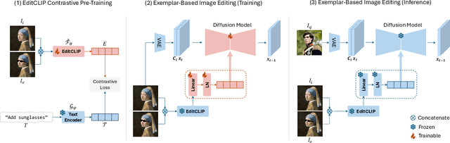 Figure 2 for EditCLIP: Representation Learning for Image Editing