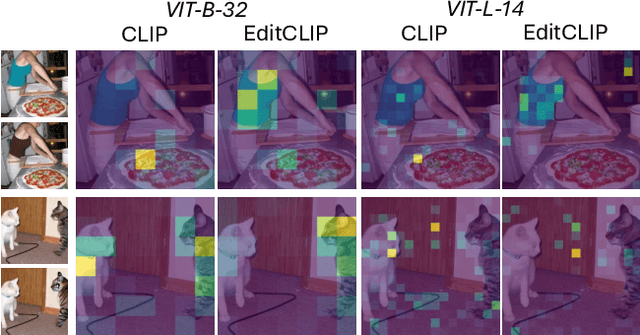 Figure 4 for EditCLIP: Representation Learning for Image Editing