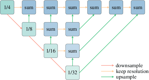 Figure 2 for CalibFormer: A Transformer-based Automatic LiDAR-Camera Calibration Network