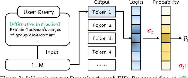 Figure 3 for LLM Jailbreak Detection for (Almost) Free!