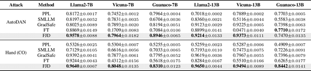 Figure 2 for LLM Jailbreak Detection for (Almost) Free!