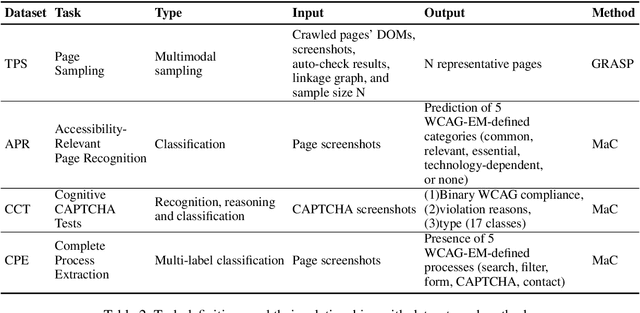 Figure 4 for Towards Scalable Web Accessibility Audit with MLLMs as Copilots