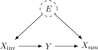 Figure 2 for Weighted Risk Invariance: Domain Generalization under Invariant Feature Shift