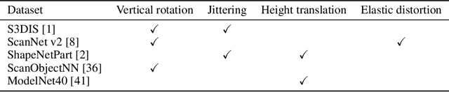 Figure 3 for Decoupled Local Aggregation for Point Cloud Learning