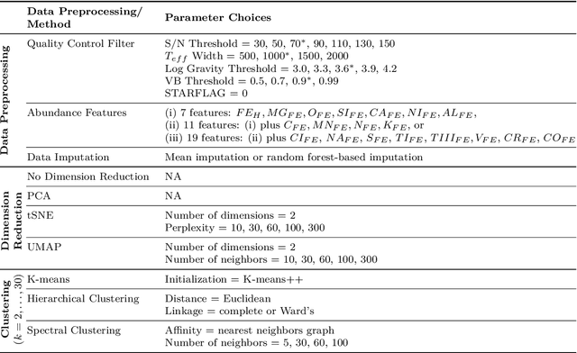 Figure 2 for Unsupervised Machine Learning for Scientific Discovery: Workflow and Best Practices
