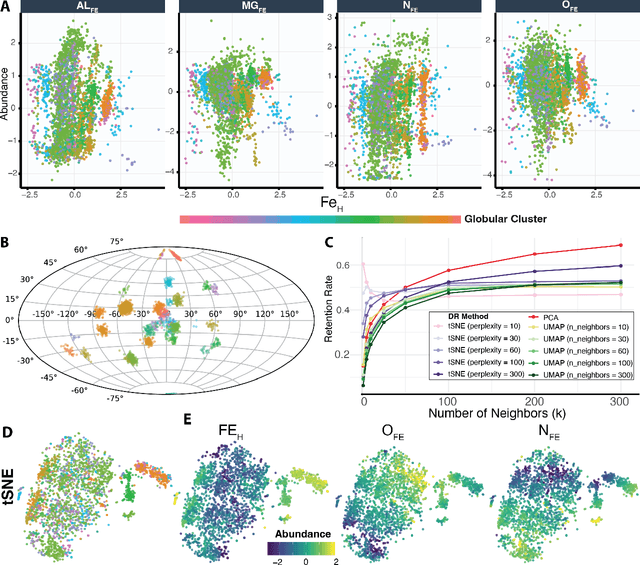 Figure 3 for Unsupervised Machine Learning for Scientific Discovery: Workflow and Best Practices