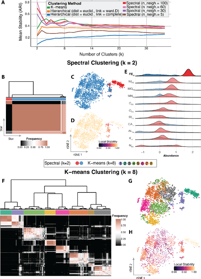 Figure 4 for Unsupervised Machine Learning for Scientific Discovery: Workflow and Best Practices