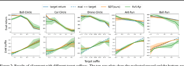 Figure 4 for Temporal Logic Specification-Conditioned Decision Transformer for Offline Safe Reinforcement Learning