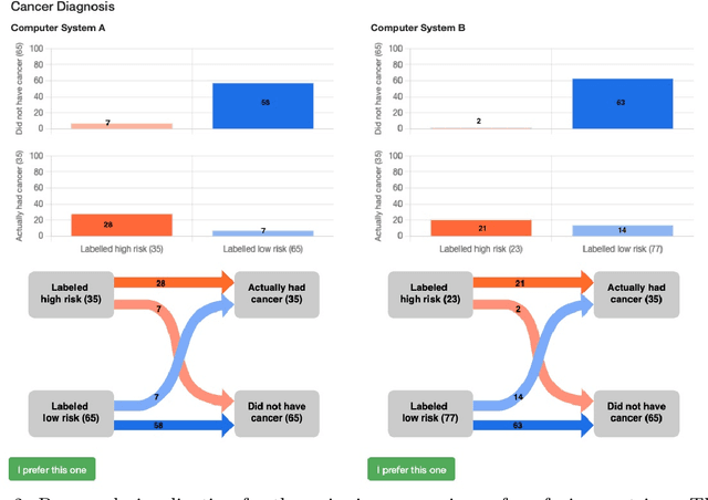 Figure 2 for Metric Elicitation; Moving from Theory to Practice