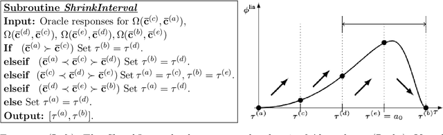 Figure 4 for Metric Elicitation; Moving from Theory to Practice