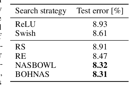 Figure 3 for Towards Discovering Neural Architectures from Scratch