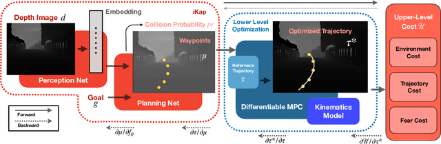 Figure 2 for iKap: Kinematics-aware Planning with Imperative Learning