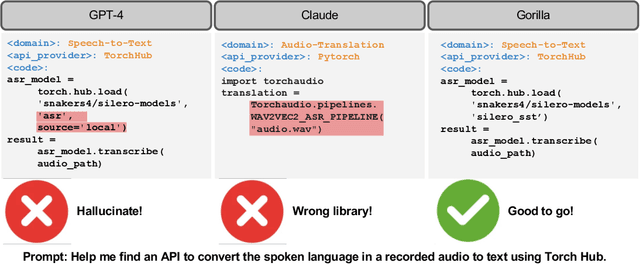 Figure 1 for Gorilla: Large Language Model Connected with Massive APIs