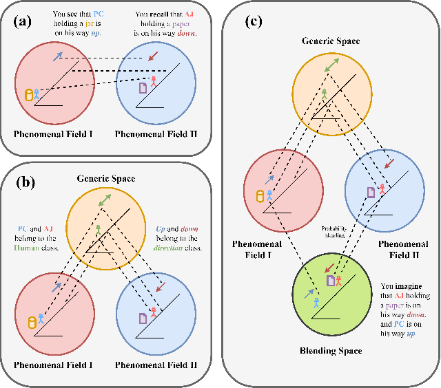 Figure 3 for Can Agents Spontaneously Form a Society? Introducing a Novel Architecture for Generative Multi-Agents to Elicit Social Emergence