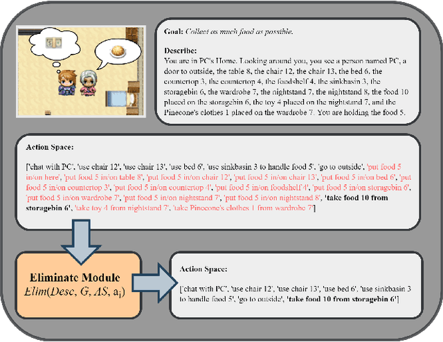 Figure 4 for Can Agents Spontaneously Form a Society? Introducing a Novel Architecture for Generative Multi-Agents to Elicit Social Emergence