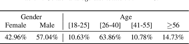 Figure 1 for ITALIC: An Italian Intent Classification Dataset