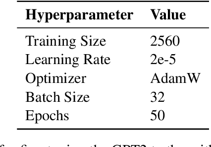 Figure 2 for Combining Causal Models for More Accurate Abstractions of Neural Networks