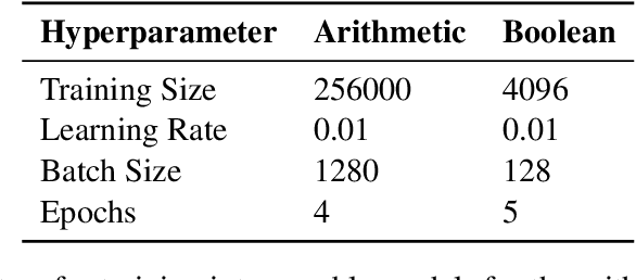 Figure 4 for Combining Causal Models for More Accurate Abstractions of Neural Networks