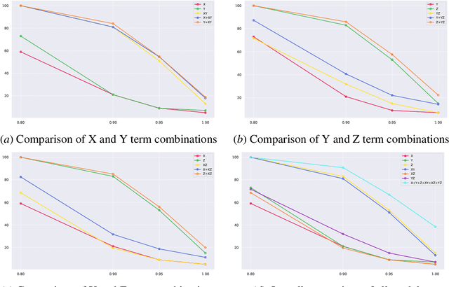 Figure 3 for Combining Causal Models for More Accurate Abstractions of Neural Networks