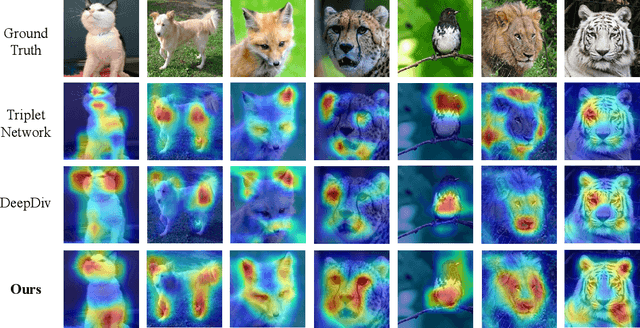 Figure 4 for Learning Empirical Bregman Divergence for Uncertain Distance Representation
