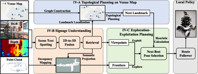 Figure 2 for Signage-Aware Exploration in Open World using Venue Maps