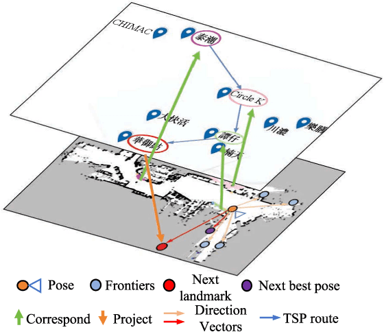 Figure 4 for Signage-Aware Exploration in Open World using Venue Maps