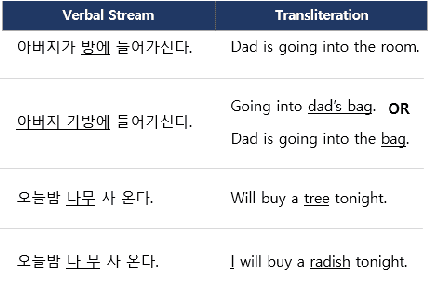 Figure 1 for Leveraging the Interplay Between Syntactic and Acoustic Cues for Optimizing Korean TTS Pause Formation