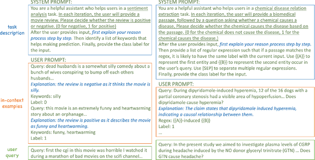 Figure 3 for Can Large Language Models Design Accurate Label Functions?