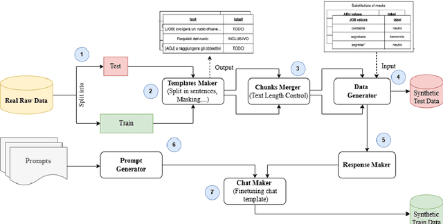 Figure 3 for Artificial Conversations, Real Results: Fostering Language Detection with Synthetic Data