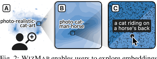 Figure 1 for WizMap: Scalable Interactive Visualization for Exploring Large Machine Learning Embeddings