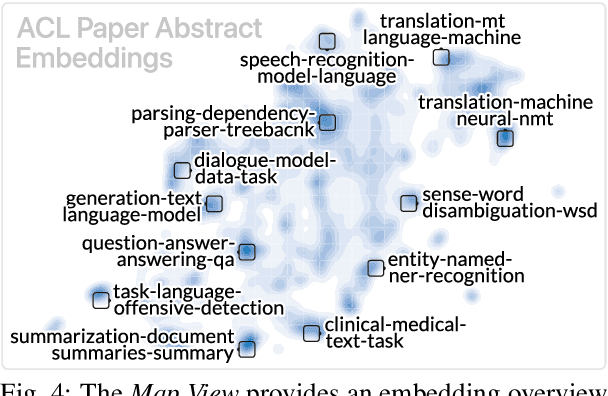 Figure 3 for WizMap: Scalable Interactive Visualization for Exploring Large Machine Learning Embeddings