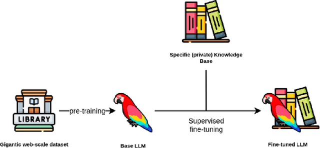 Figure 1 for EEG-GPT: Exploring Capabilities of Large Language Models for EEG Classification and Interpretation