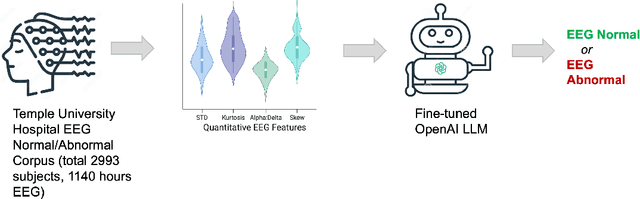Figure 3 for EEG-GPT: Exploring Capabilities of Large Language Models for EEG Classification and Interpretation