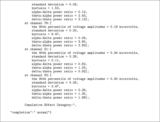 Figure 4 for EEG-GPT: Exploring Capabilities of Large Language Models for EEG Classification and Interpretation
