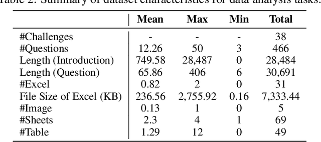 Figure 3 for DSBench: How Far Are Data Science Agents to Becoming Data Science Experts?