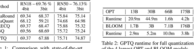 Figure 3 for GPTQ: Accurate Post-Training Quantization for Generative Pre-trained Transformers