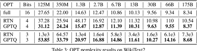Figure 4 for GPTQ: Accurate Post-Training Quantization for Generative Pre-trained Transformers