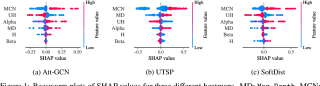 Figure 1 for Rethinking the "Heatmap + Monte Carlo Tree Search" Paradigm for Solving Large Scale TSP