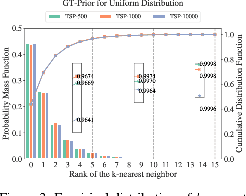 Figure 4 for Rethinking the "Heatmap + Monte Carlo Tree Search" Paradigm for Solving Large Scale TSP