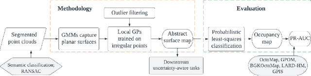 Figure 1 for Gaussian Process Mapping of Uncertain Building Models with GMM as Prior