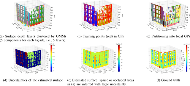 Figure 3 for Gaussian Process Mapping of Uncertain Building Models with GMM as Prior