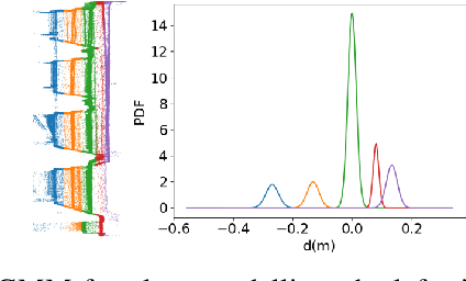 Figure 4 for Gaussian Process Mapping of Uncertain Building Models with GMM as Prior