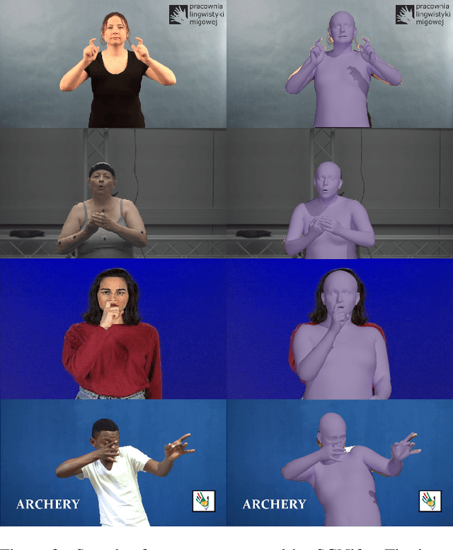 Figure 4 for Reconstructing Signing Avatars From Video Using Linguistic Priors