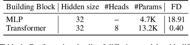 Figure 2 for FedSDA: Federated Stain Distribution Alignment for Non-IID Histopathological Image Classification