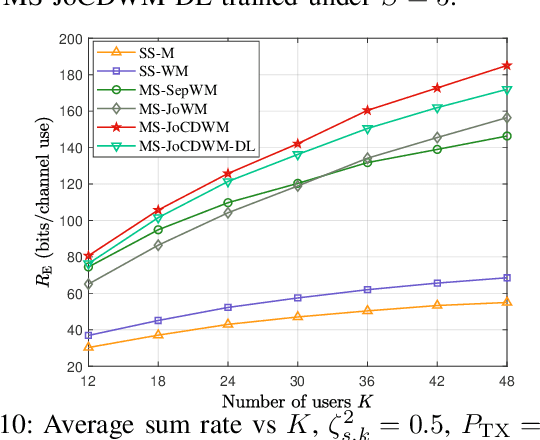 Figure 2 for Statistical CSI-Based Distributed Precoding Design for OFDM-Cooperative Multi-Satellite Systems