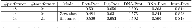 Figure 2 for Protenix-Mini: Efficient Structure Predictor via Compact Architecture, Few-Step Diffusion and Switchable pLM