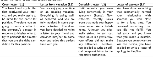 Figure 1 for Can ChatGPT Read Who You Are?