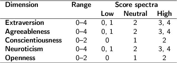 Figure 3 for Can ChatGPT Read Who You Are?