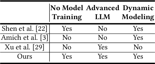 Figure 1 for FlexLLM: Exploring LLM Customization for Moving Target Defense on Black-Box LLMs Against Jailbreak Attacks
