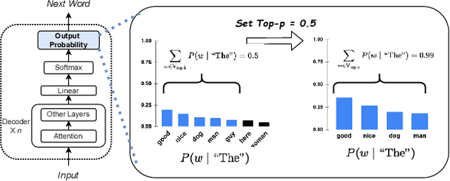 Figure 2 for FlexLLM: Exploring LLM Customization for Moving Target Defense on Black-Box LLMs Against Jailbreak Attacks